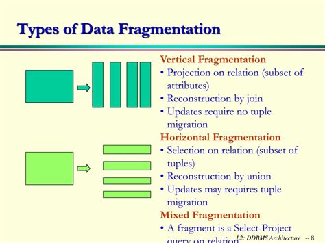 explain data fragmentation with types.